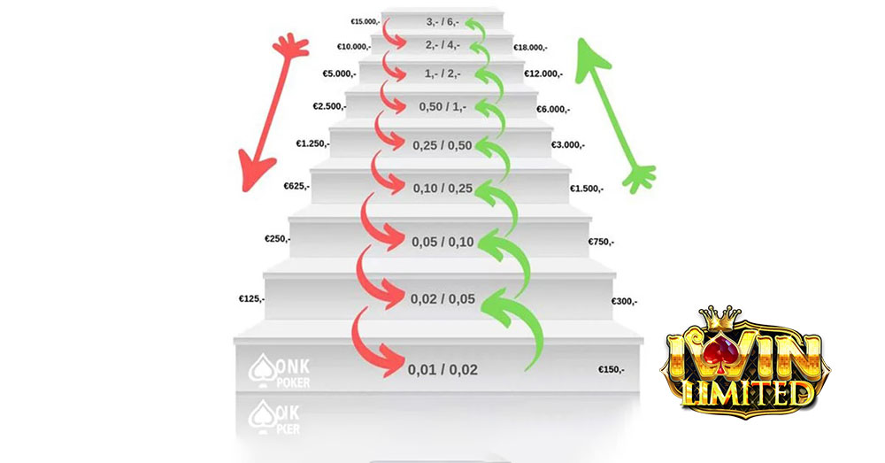 kiểm soát bankroll