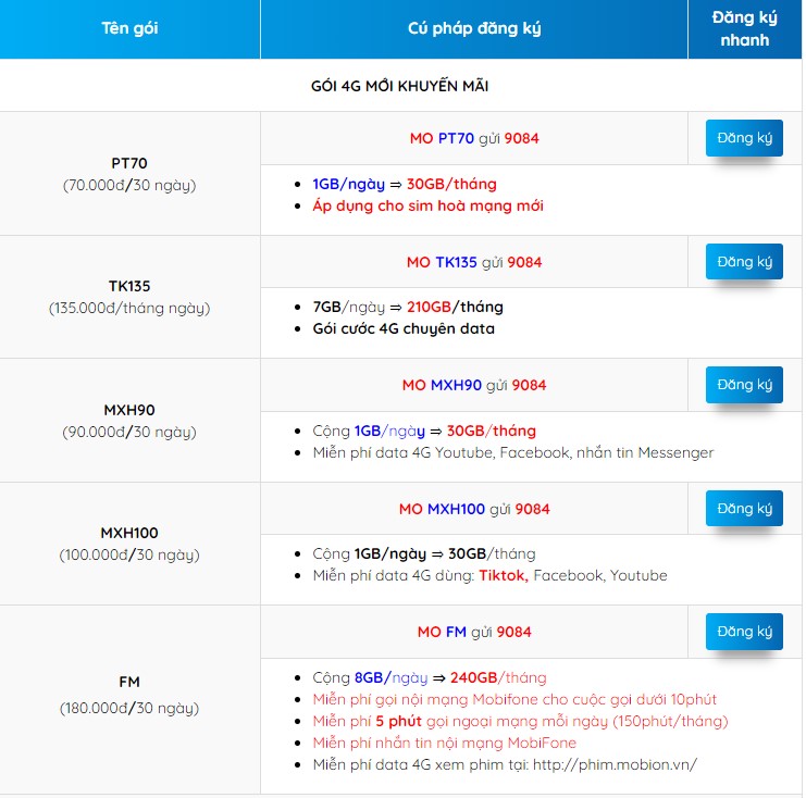 Cú pháp đăng ký 4G Mobifone nhanh 